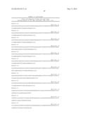 COMPOSITION AND METHODS OF USE FOR BINDING MOLECULES TO DICKKOPF-1 OR     DICKKOPF-4 OR BOTH diagram and image