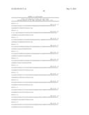 COMPOSITION AND METHODS OF USE FOR BINDING MOLECULES TO DICKKOPF-1 OR     DICKKOPF-4 OR BOTH diagram and image