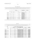 COMPOSITION AND METHODS OF USE FOR BINDING MOLECULES TO DICKKOPF-1 OR     DICKKOPF-4 OR BOTH diagram and image