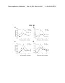 PHOSPHORYLATION OF HISTONES AND USES THEREOF diagram and image