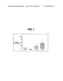 Drug/Drug Delivery Systems For The Prevention And Treatment Of Vascular     Disease diagram and image