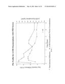 OXYMORPHONE CONTROLLED RELEASE FORMULATIONS diagram and image