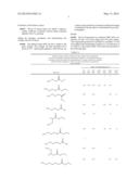 NITROOXY ALKANOIC ACIDS AND DERIVATIVES THEREOF IN FEED FOR REDUCING     METHANE EMISSION IN RUMINANTS, AND/OR TO IMPROVE RUMINANT PERFORMANCE diagram and image