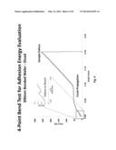 SOLVENT-LESS ADHESIVE BONDING diagram and image