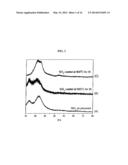 SILICON-CARBONACEOUS ENCAPSULATED MATERIALS diagram and image