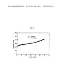 SILICON-CARBONACEOUS ENCAPSULATED MATERIALS diagram and image