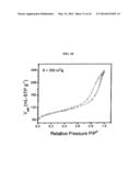 SILICON-CARBONACEOUS ENCAPSULATED MATERIALS diagram and image