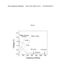 SILICON-CARBONACEOUS ENCAPSULATED MATERIALS diagram and image