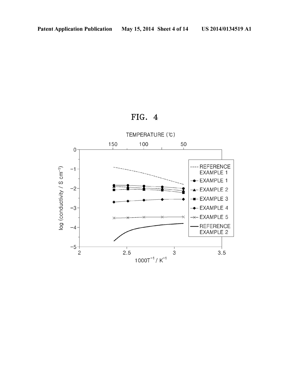 ELECTROLYTE MEMBRANE FOR FUEL CELL, ELECTRODE FOR FUEL CELL, AND FUEL CELL     EMPLOYING THE SAME - diagram, schematic, and image 05