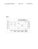 MOLDING MATERIAL FOR FUEL CELL SEPARATOR diagram and image