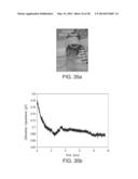 MEMS AFFINITY SENSOR FOR CONTINUOUS MONITORING OF ANALYTES diagram and image