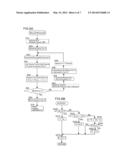 SINGLE PARTICLE DETECTION DEVICE, SINGLE PARTICLE DETECTION METHOD, AND     COMPUTER PROGRAM FOR SINGLE PARTICLE DETECTION, USING OPTICAL ANALYSIS diagram and image