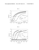 ENZYMATIC METAL NANOPARTICLE SENSOR FOR DETECTING DNA BINDERS diagram and image