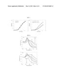 ENZYMATIC METAL NANOPARTICLE SENSOR FOR DETECTING DNA BINDERS diagram and image