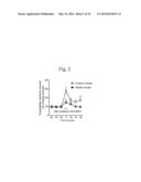 METHOD FOR DETERMINING DEPRESSION, KIT FOR ANALYZING SEROTONIN     TRANSPORTER, AND KIT FOR ANALYZING UBIQUITINATED SEROTONIN TRANSPORTER IN     BLOOD diagram and image