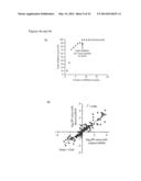 RNAi-Based Method of Drug Screening and Characterization diagram and image