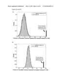 RNAi-Based Method of Drug Screening and Characterization diagram and image