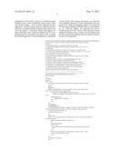 RNAi-Based Method of Drug Screening and Characterization diagram and image