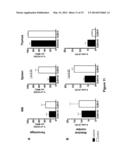 GENETICALLY MODIFIED NON-HUMAN ANIMALS AND METHODS OF USE THEREOF diagram and image