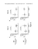 GENETICALLY MODIFIED NON-HUMAN ANIMALS AND METHODS OF USE THEREOF diagram and image