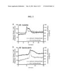 COMPOSITIONS AND METHODS FOR THE DETECTION OF ZINC diagram and image