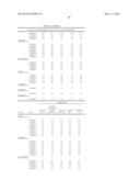 ANTIMICROBIAL AND ANTI-INFLAMMATORY ACTIVITY OF SWITCHGRASS-DERIVED     EXTRACTIVES diagram and image