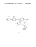 BIOMASS LIQUEFACTION THROUGH GAS FERMENTATION diagram and image