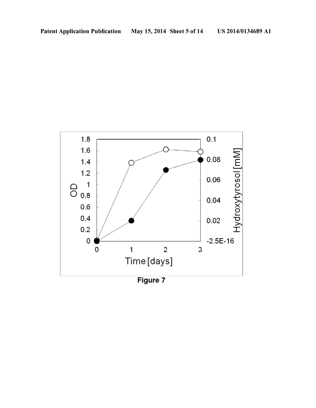 Host Cells and Methods for Oxidizing Aromatic Amino Acids - diagram, schematic, and image 06