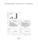 MULTIPLE-ENZYME NANOCOMPLEXES diagram and image