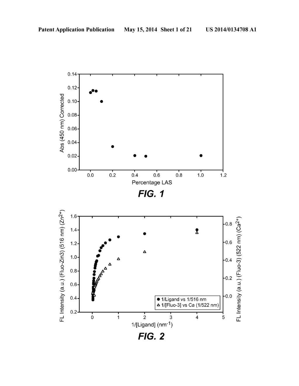 USE AND PRODUCTION OF STORAGE-STABLE NEUTRAL METALLOPROTEASE - diagram, schematic, and image 02