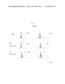 Simplified Compositions and Methods for Generating Neural Stem Cells From     Human Pluripotent Stem Cells diagram and image