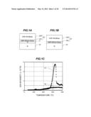 MANUFACTURE METHOD FOR SEMICONDUCTOR DEVICE CAPABLE OF PREVENTING     REDUCTION OF FERROELECTRIC FILM diagram and image