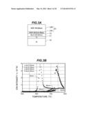 MANUFACTURE METHOD FOR SEMICONDUCTOR DEVICE CAPABLE OF PREVENTING     REDUCTION OF FERROELECTRIC FILM diagram and image