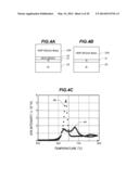 MANUFACTURE METHOD FOR SEMICONDUCTOR DEVICE CAPABLE OF PREVENTING     REDUCTION OF FERROELECTRIC FILM diagram and image