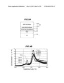 MANUFACTURE METHOD FOR SEMICONDUCTOR DEVICE CAPABLE OF PREVENTING     REDUCTION OF FERROELECTRIC FILM diagram and image