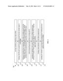 FINFET AND METHOD OF FABRICATING THE SAME diagram and image