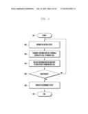 METHOD AND APPARATUS FOR CONTROLLING OPERATION STATE OF BASE STATION IN     WIRELESS COMMUNICATION SYSTEM diagram and image