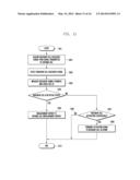 METHOD AND APPARATUS FOR CONTROLLING OPERATION STATE OF BASE STATION IN     WIRELESS COMMUNICATION SYSTEM diagram and image