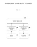 METHOD AND APPARATUS FOR CONTROLLING OPERATION STATE OF BASE STATION IN     WIRELESS COMMUNICATION SYSTEM diagram and image