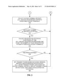 MULTI-STAGE TRANSMIT POWER CONTROL SCHEME FOR ACCESS POINT diagram and image