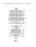 APPARATUS AND METHOD FOR MITIGATING INTER-CELL INTERFERENCE IN CELLULAR     COMMUNICATION SYSTEM diagram and image