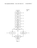 DEVICE AND METHOD FOR COMMUNICATION DEVICES diagram and image