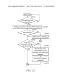 APPARATUSES AND METHODS FOR PROVIDING MULTI-STANDBY MODE OF WIRELESS     COMMUNICATIONS USING SINGLE SUBSCRIBER IDENTITY CARD WITH MULTIPLE     SUBSCRIBER NUMBERS diagram and image