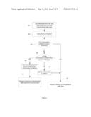 DYNAMIC SKINNING OF WAGERING GAMES diagram and image