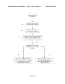 DYNAMIC SKINNING OF WAGERING GAMES diagram and image