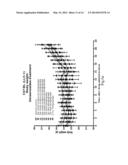 Novel Ginsenoside With Anti-cancer Activity And The Preparation Method     Thereof diagram and image