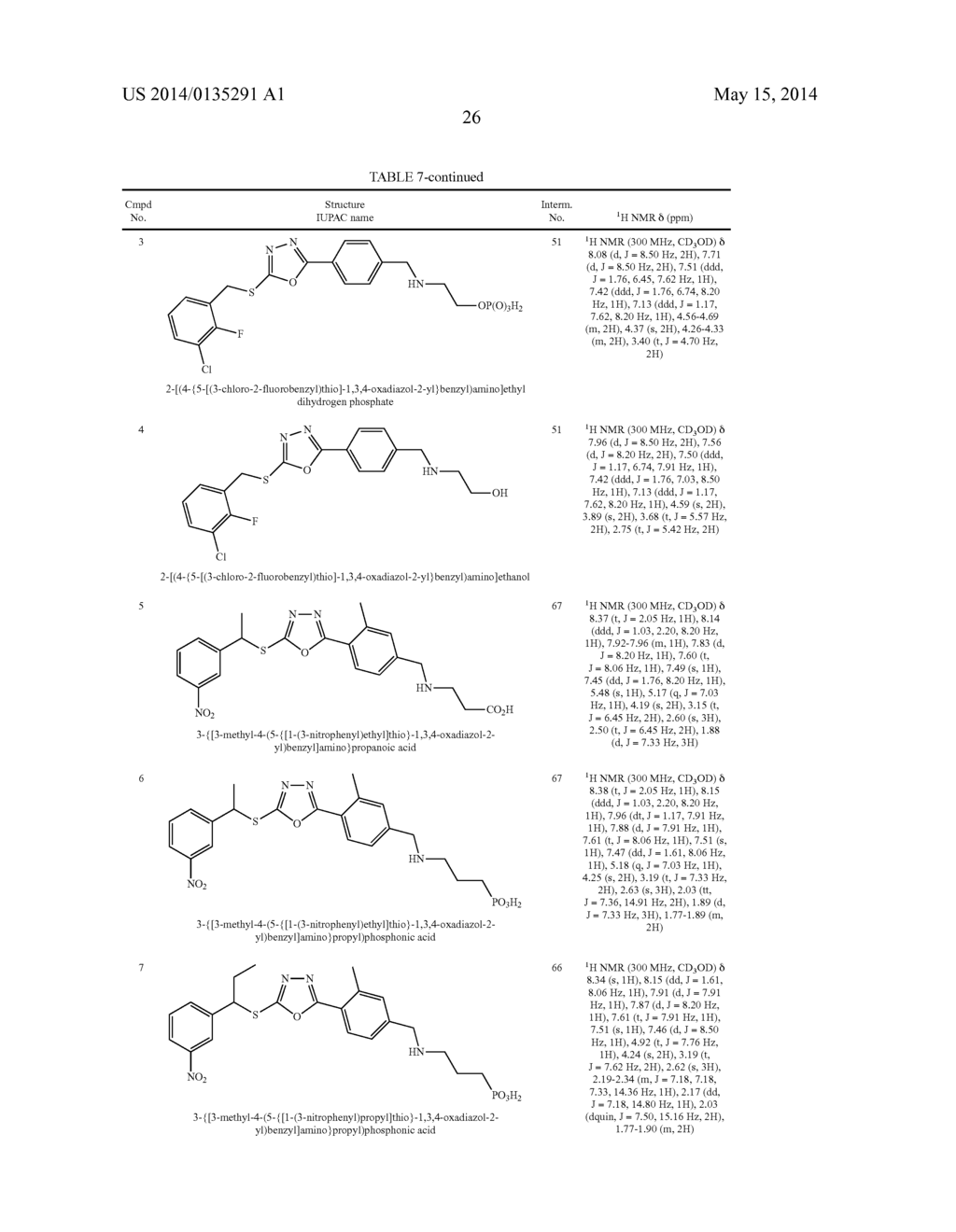 2-THIO-1,3,4-OXADIAZOLES DERIVATIVES AS SPHINGOSINE-1 PHOSPHATE RECEPTORS     MODULATORS - diagram, schematic, and image 27