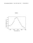 cDNA-DERIVED NUCLEIC ACIDS ENCODING RED-SHIFTED CHANNELRHODOPSINS diagram and image