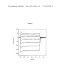 cDNA-DERIVED NUCLEIC ACIDS ENCODING RED-SHIFTED CHANNELRHODOPSINS diagram and image