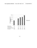 SDF-1 DELIVERY FOR TREATING ISCHEMIC TISSUE diagram and image